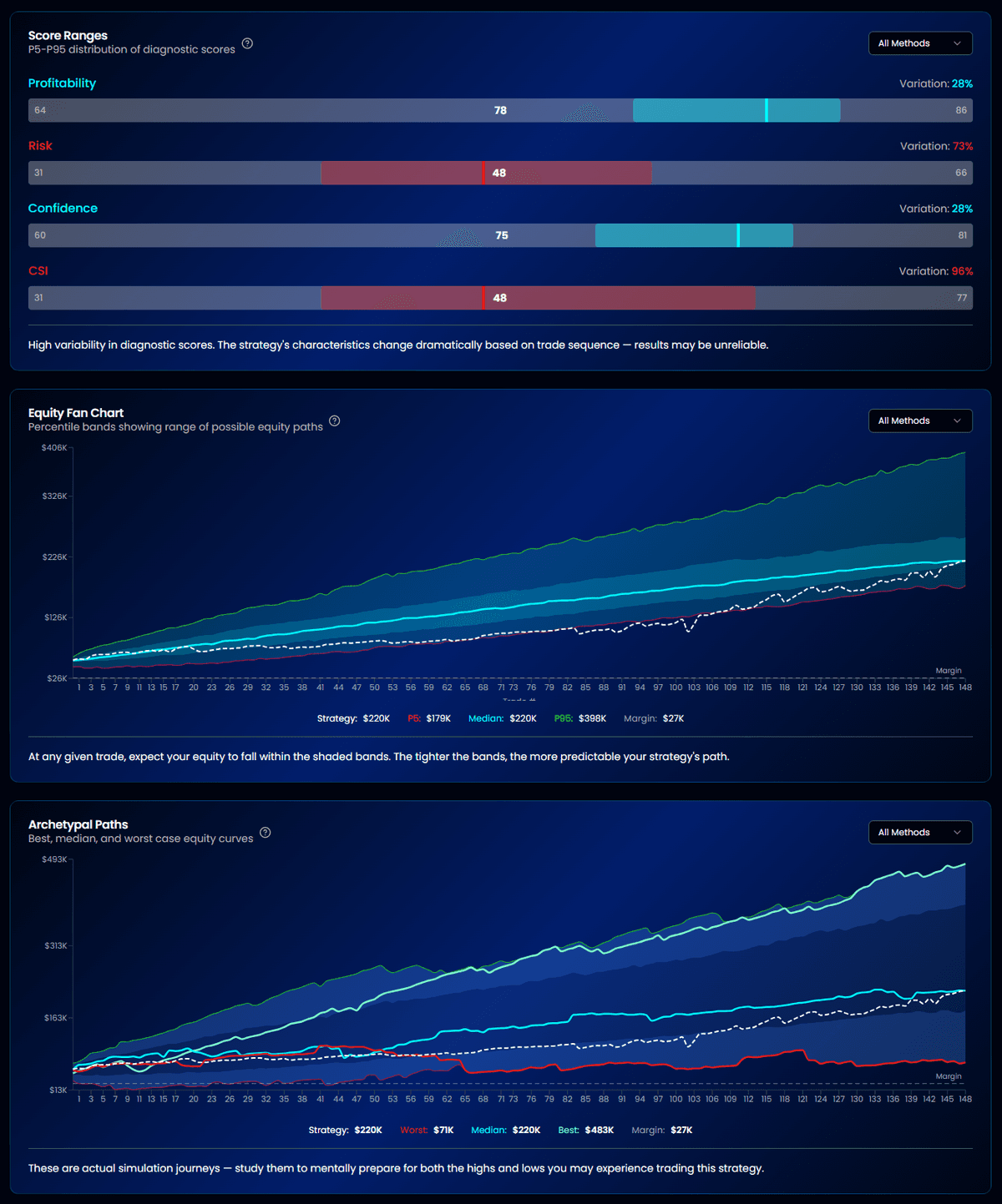 AlgoChef equity fan chart showing percentile bands from P1 to P99 across thousands of Monte Carlo simulations